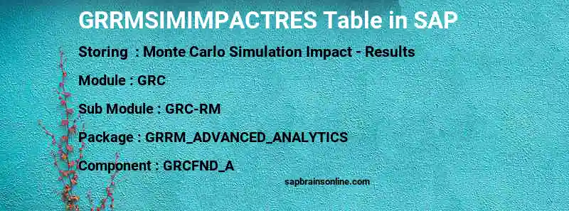 SAP GRRMSIMIMPACTRES table