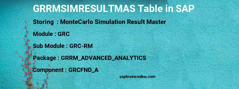 SAP GRRMSIMRESULTMAS table