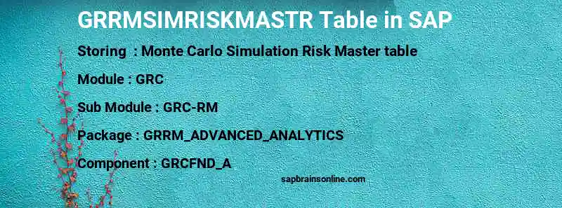 SAP GRRMSIMRISKMASTR table