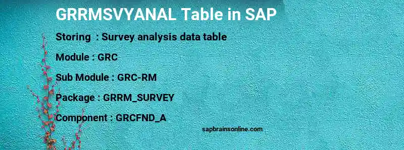 SAP GRRMSVYANAL table
