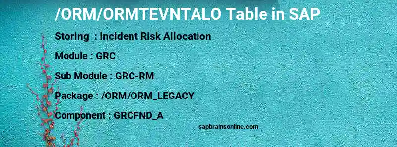 SAP /ORM/ORMTEVNTALO table
