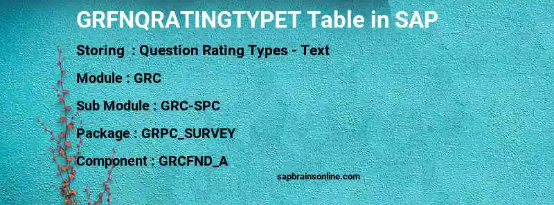 SAP GRFNQRATINGTYPET table
