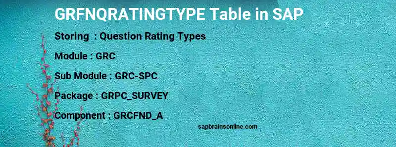 SAP GRFNQRATINGTYPE table