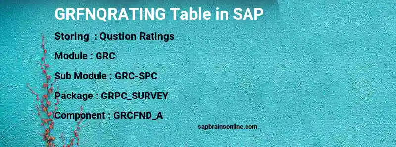 SAP GRFNQRATING table