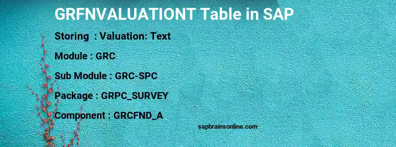 SAP GRFNVALUATIONT table