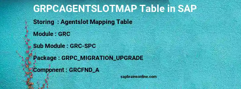 SAP GRPCAGENTSLOTMAP table
