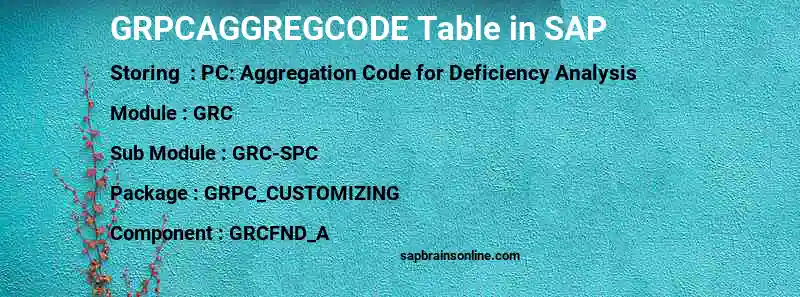 SAP GRPCAGGREGCODE table