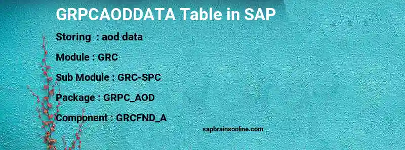 SAP GRPCAODDATA table