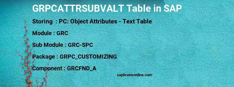 SAP GRPCATTRSUBVALT table