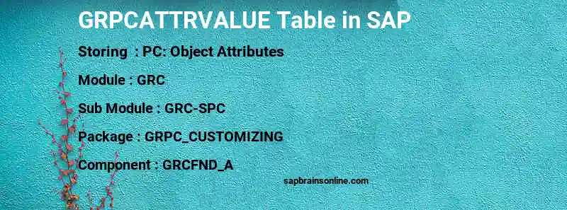 SAP GRPCATTRVALUE table