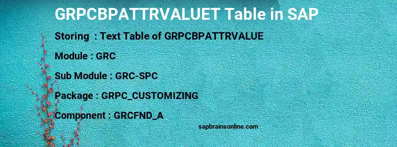 SAP GRPCBPATTRVALUET table