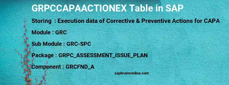 SAP GRPCCAPAACTIONEX table