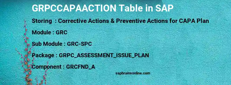 SAP GRPCCAPAACTION table