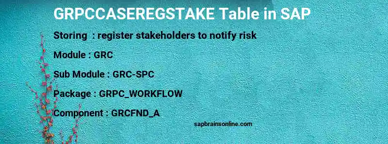 SAP GRPCCASEREGSTAKE table