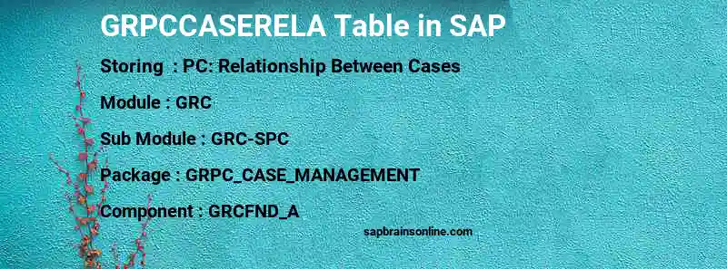 SAP GRPCCASERELA table