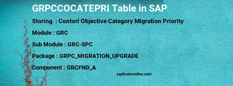 SAP GRPCCOCATEPRI table