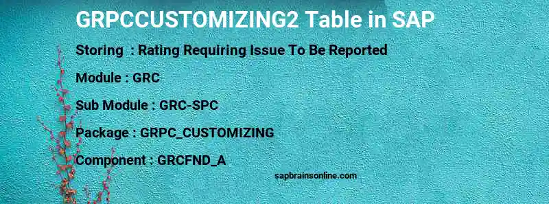 SAP GRPCCUSTOMIZING2 table