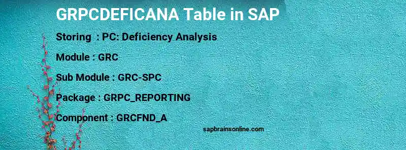 SAP GRPCDEFICANA table