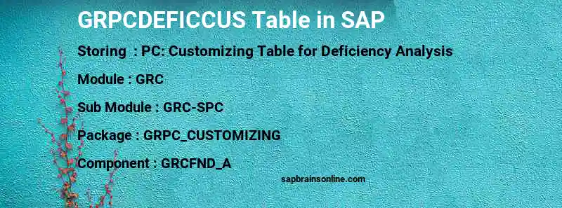 SAP GRPCDEFICCUS table