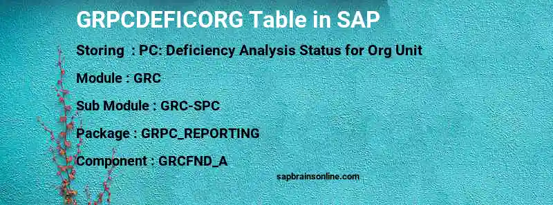 SAP GRPCDEFICORG table