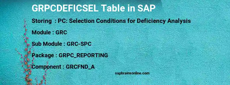 SAP GRPCDEFICSEL table