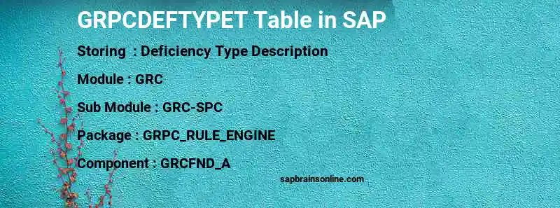 SAP GRPCDEFTYPET table