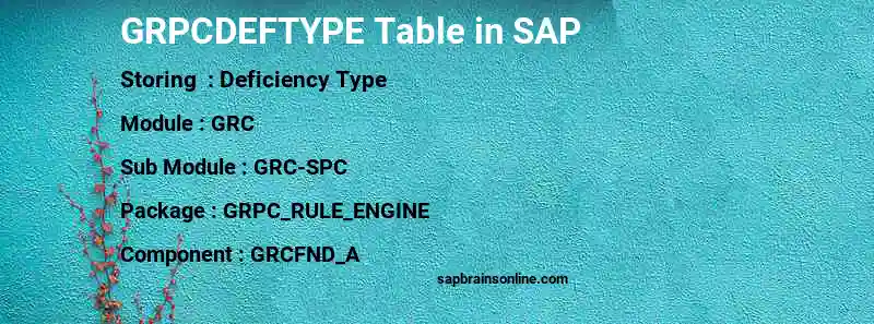 SAP GRPCDEFTYPE table