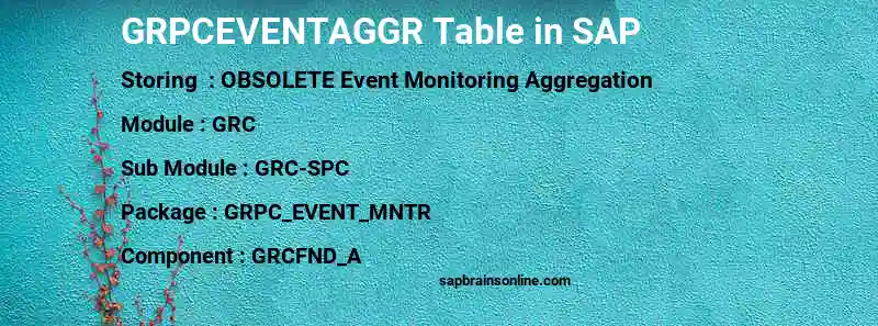 SAP GRPCEVENTAGGR table