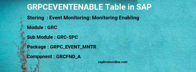 SAP GRPCEVENTENABLE table