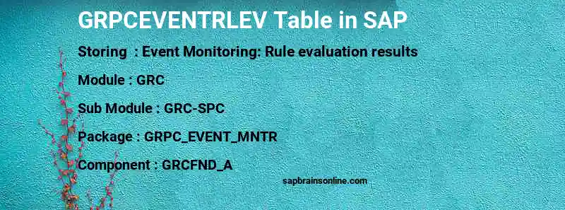 SAP GRPCEVENTRLEV table