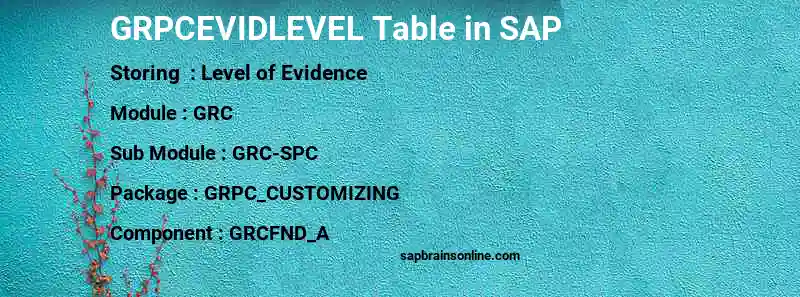 SAP GRPCEVIDLEVEL table