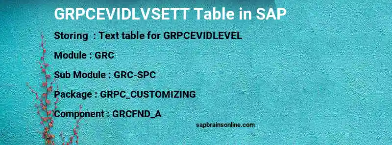 SAP GRPCEVIDLVSETT table