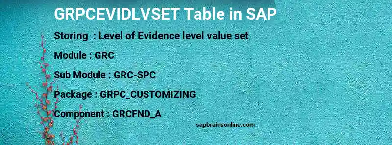 SAP GRPCEVIDLVSET table