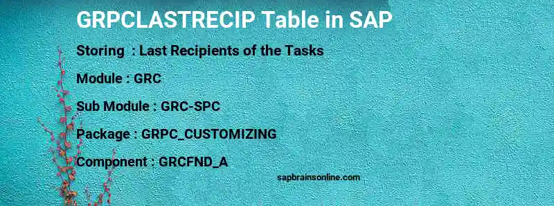 SAP GRPCLASTRECIP table