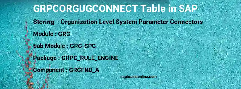 SAP GRPCORGUGCONNECT table