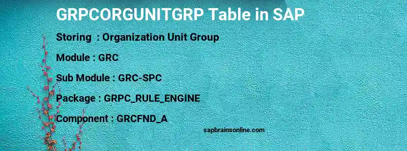 SAP GRPCORGUNITGRP table