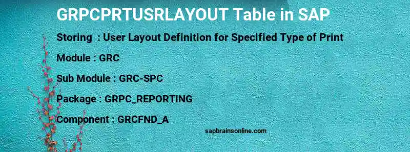 SAP GRPCPRTUSRLAYOUT table