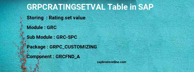 SAP GRPCRATINGSETVAL table