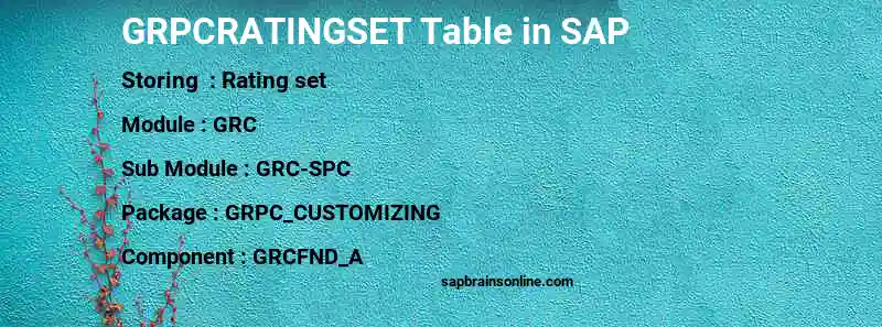 SAP GRPCRATINGSET table