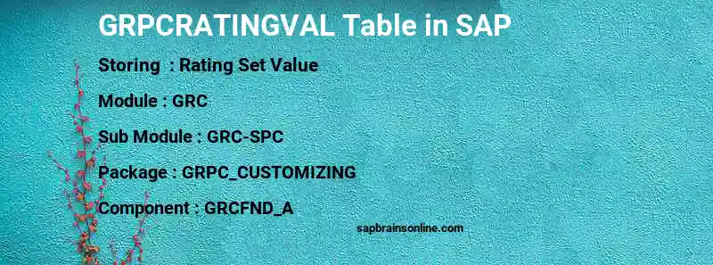 SAP GRPCRATINGVAL table