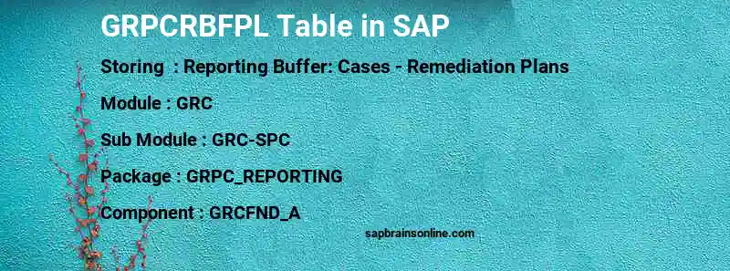 SAP GRPCRBFPL table