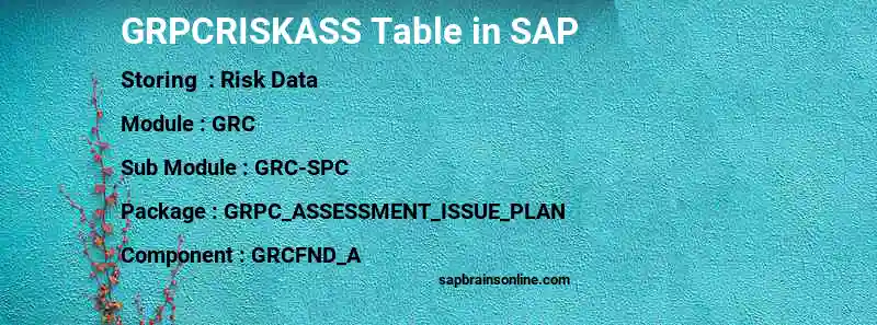 SAP GRPCRISKASS table
