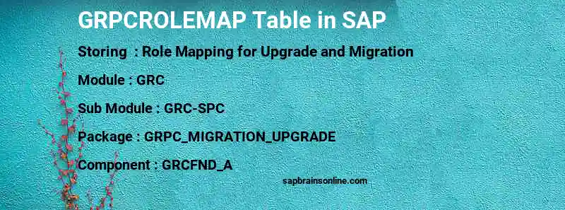 SAP GRPCROLEMAP table