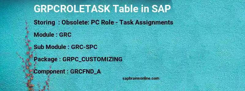 SAP GRPCROLETASK table