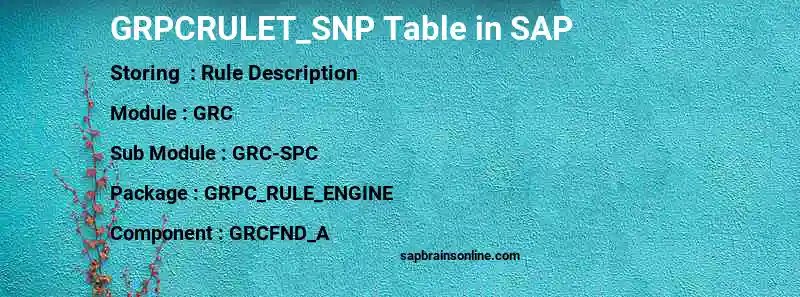 SAP GRPCRULET_SNP table