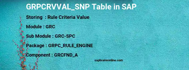 SAP GRPCRVVAL_SNP table