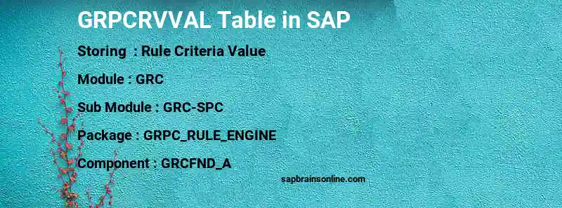 SAP GRPCRVVAL table