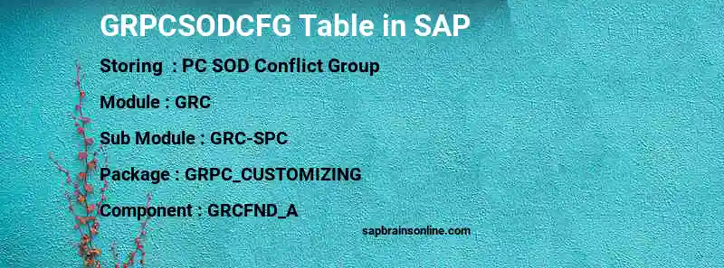 SAP GRPCSODCFG table