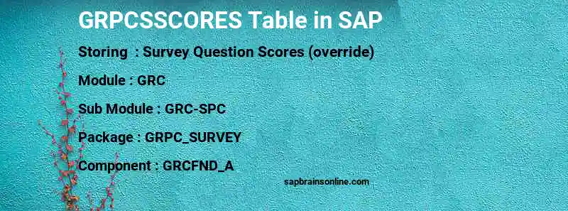 SAP GRPCSSCORES table