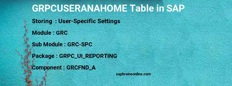 SAP GRPCUSERANAHOME table